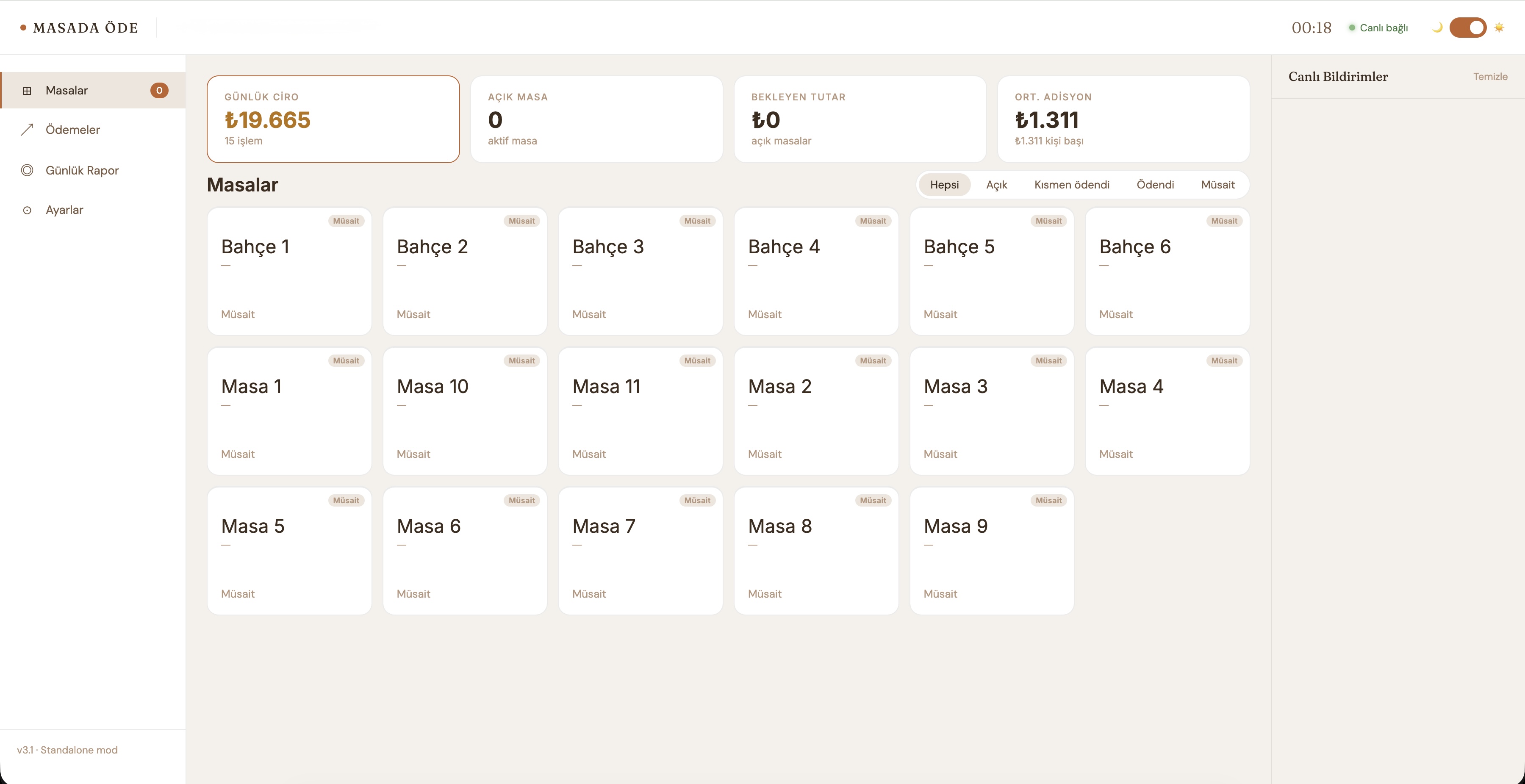 Masada Öde Kasa Paneli